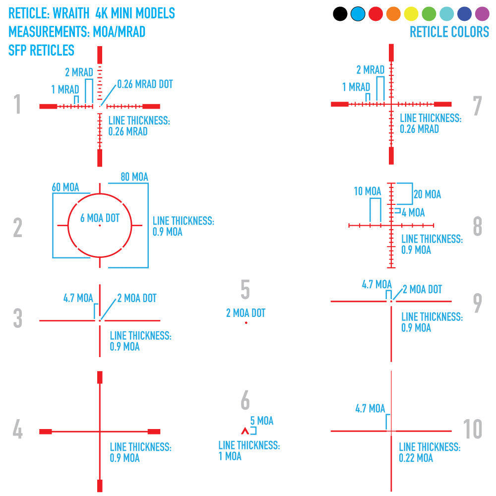 Wraith 4K Mini reticle options chart showing multiple patterns and color palettes for digital targeting